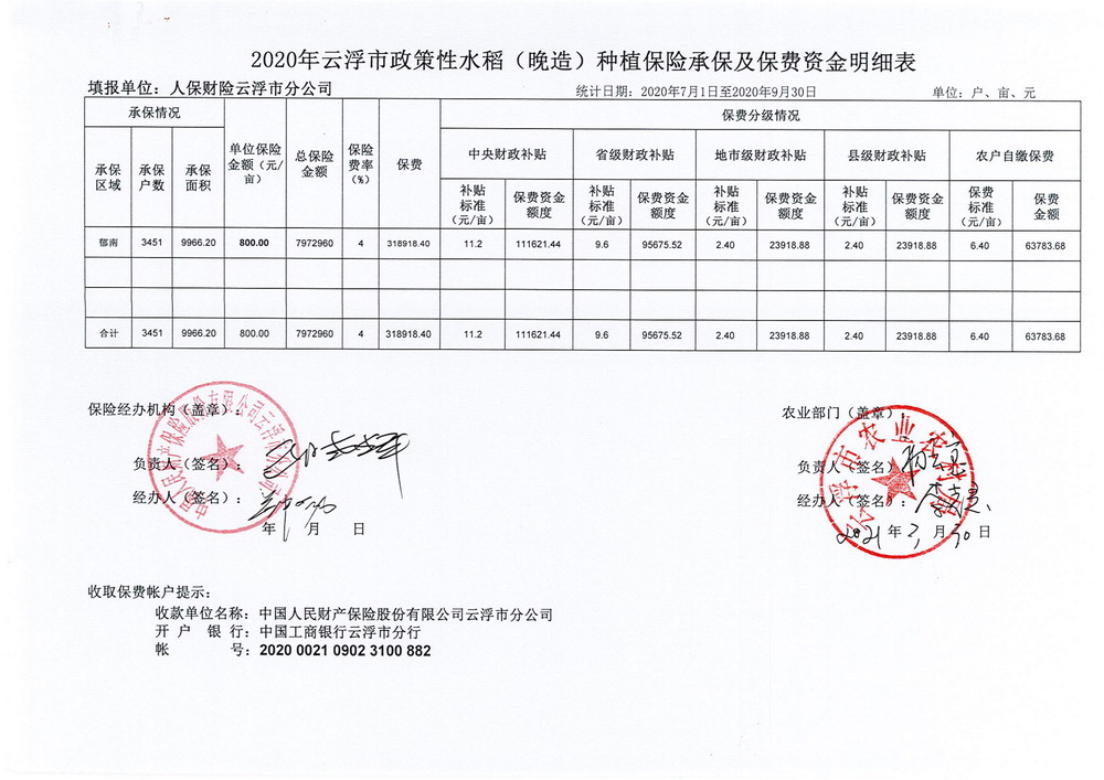 政策性水稻晚造种植保险承保及保费明细表_00.jpg