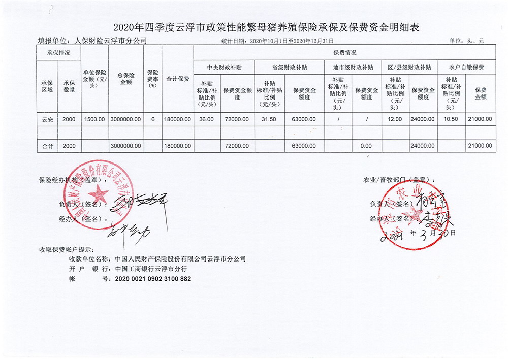 第四季度云浮市政策性能繁母猪养殖保险承保及保费资金明细表_00.jpg