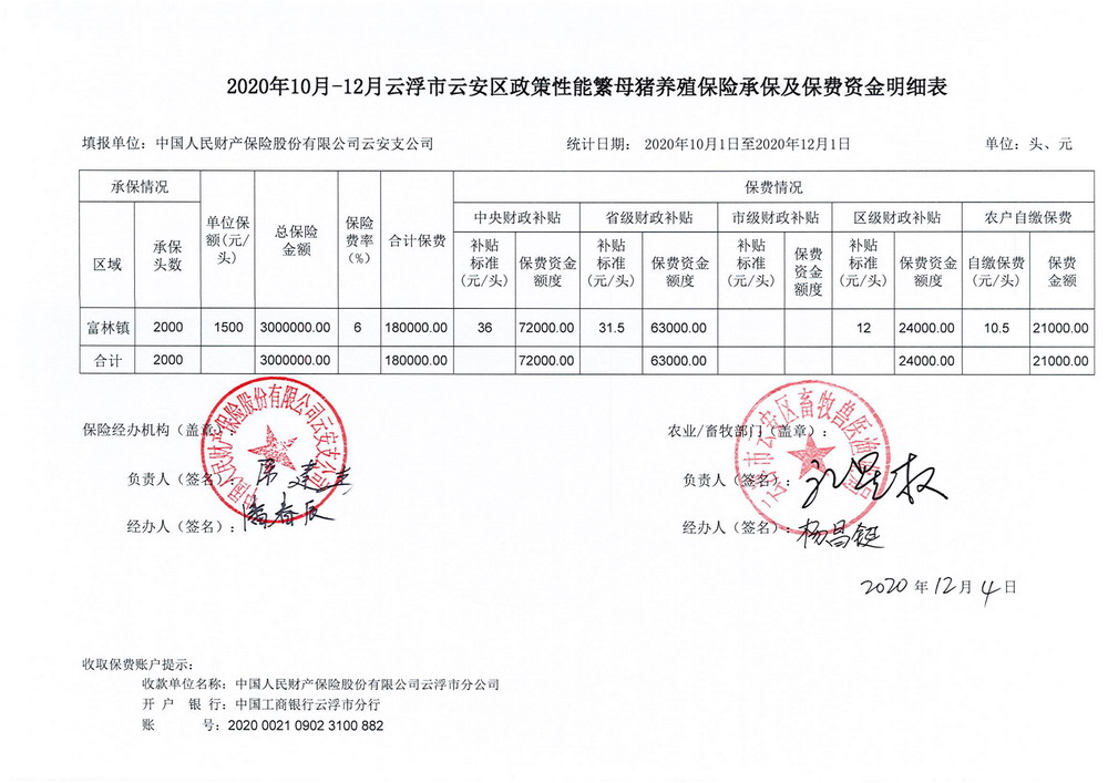 2020年10月-12月云浮市云安区政策性能繁母猪养殖保险承保及保费资金明细表_00.jpg