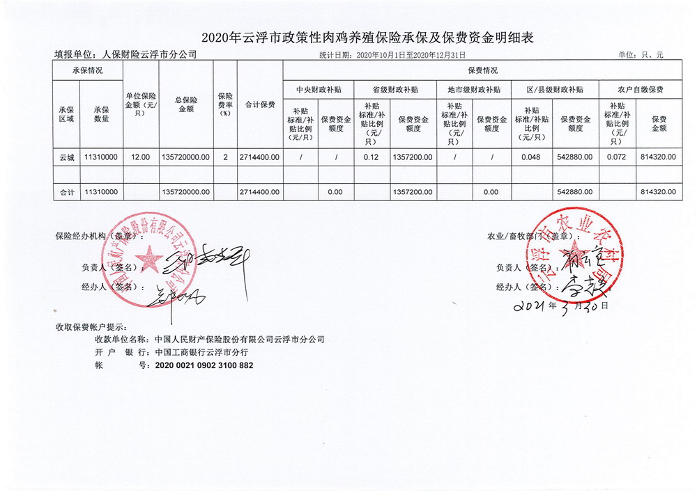 政策性肉鸡养殖保险承保及保费明细表_00.jpg