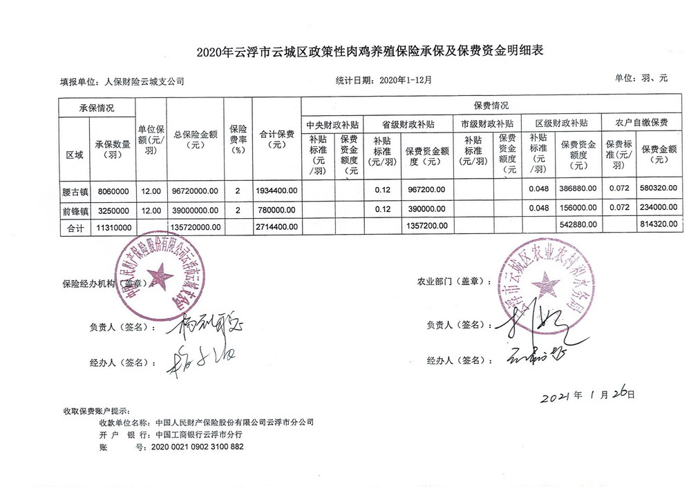 云城区政策性肉鸡养殖明细表_00.jpg