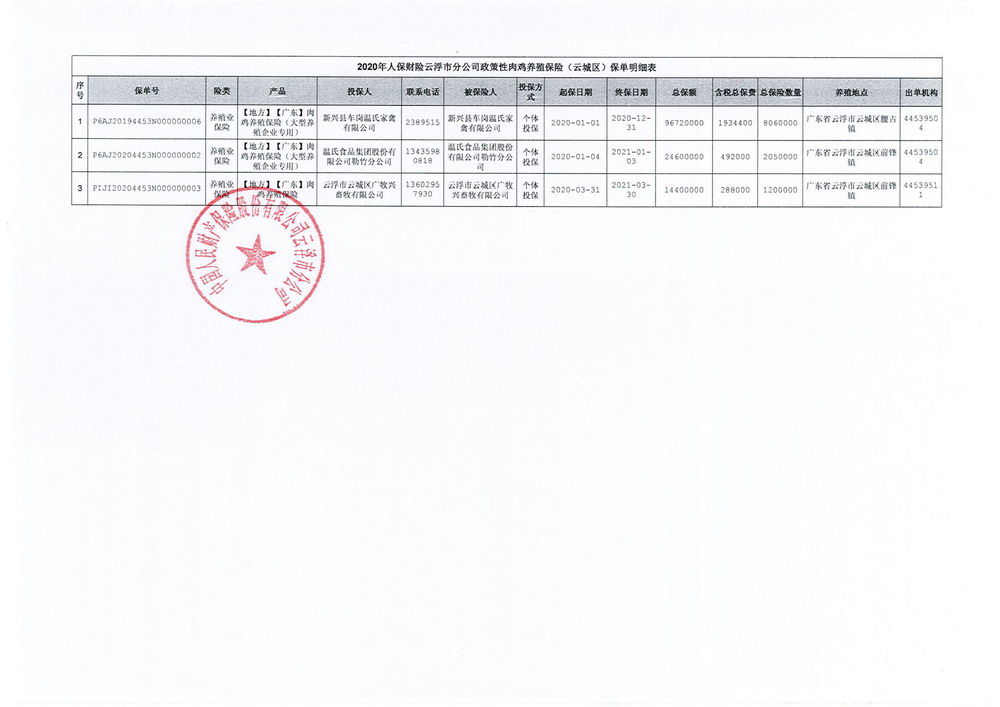 政策性肉鸡养殖保单明细表_00.jpg