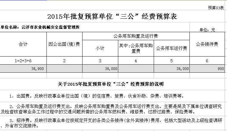 2015年云浮市农业机械安全监督管理所2015年批复部门预算表 03.jpg