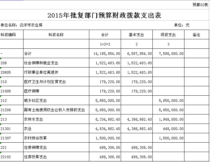 2015年云浮市农业局部门预算表 02.jpg