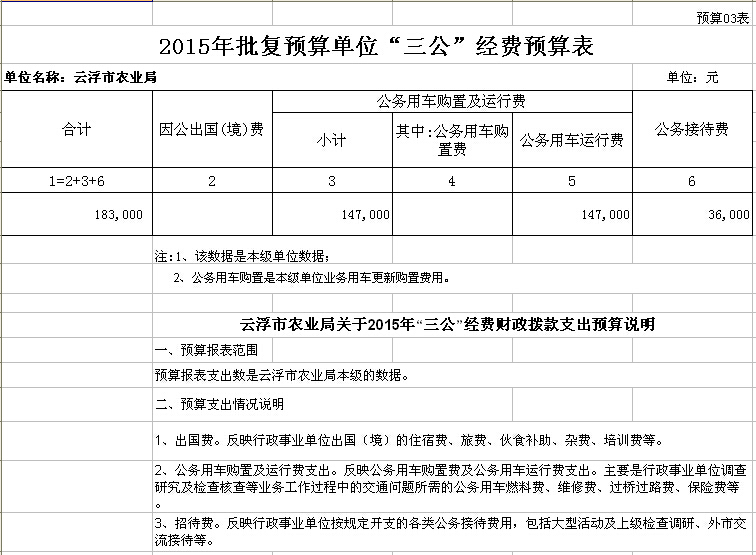 2015年云浮市农业局部门预算表 03.jpg