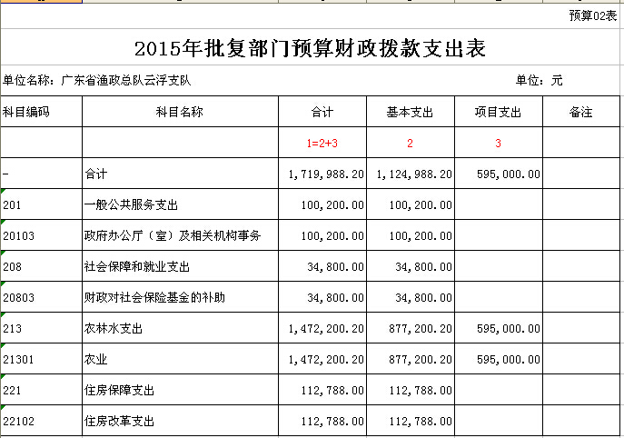 2015年广东省渔政总队云浮支队部门预算表 02.jpg