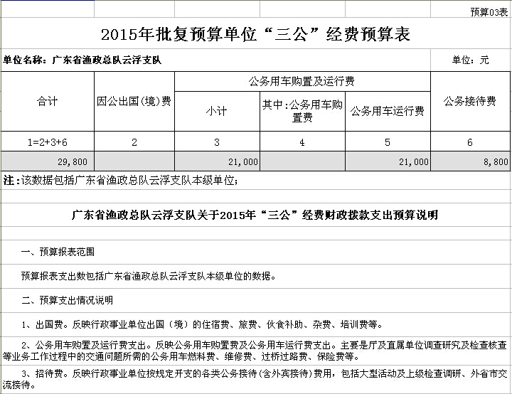 2015年广东省渔政总队云浮支队部门预算表 03.jpg