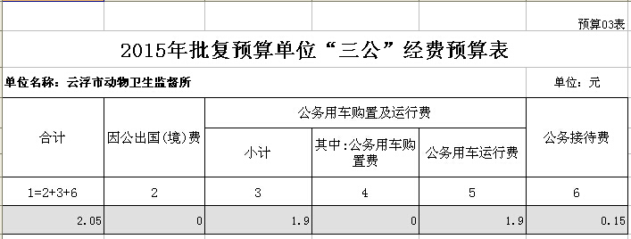 2015年云浮市动物卫生监督所部门预算表 03.jpg