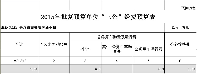 2015年云浮市畜牧兽医渔业局部门预算表 03.jpg