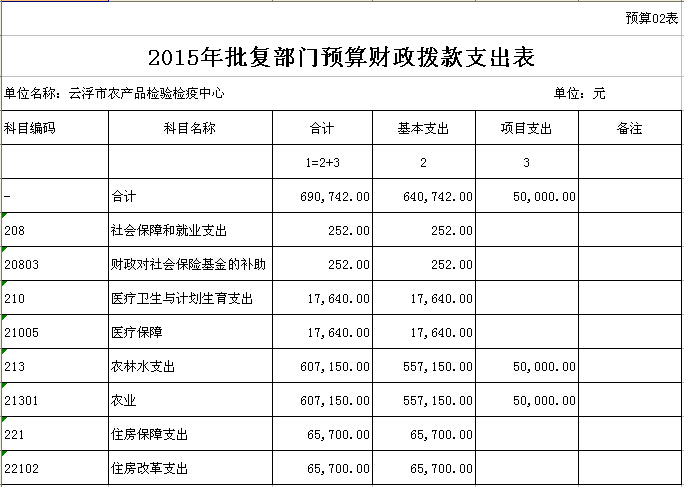 2015年云浮市农产品检验检疫中心部门预算表 02.jpg