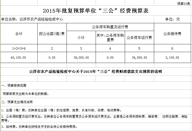 2015年云浮市农产品检验检疫中心部门预算表 03.jpg