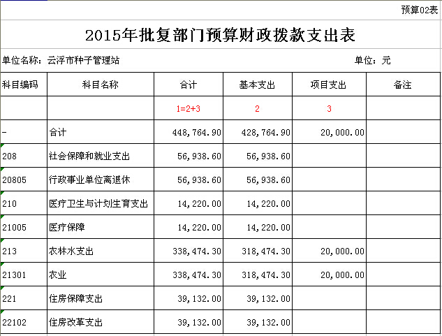 2015年云浮市种子管理站部门预算表 02.jpg