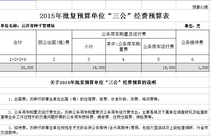 2015年云浮市种子管理站部门预算表 03.jpg