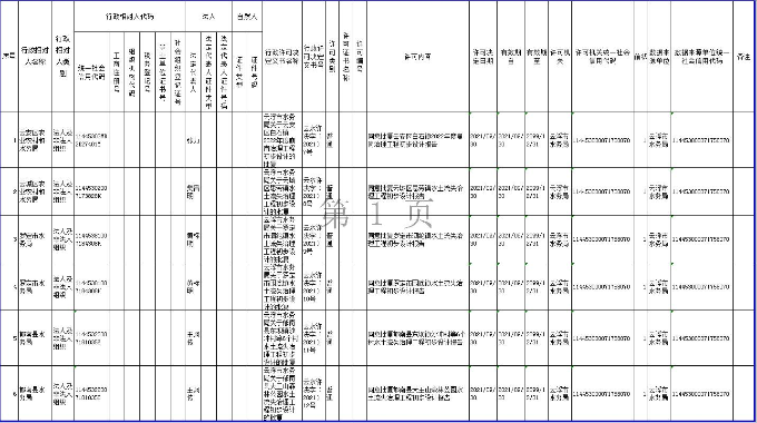 云浮市水务局行政许可事项公示.jpg