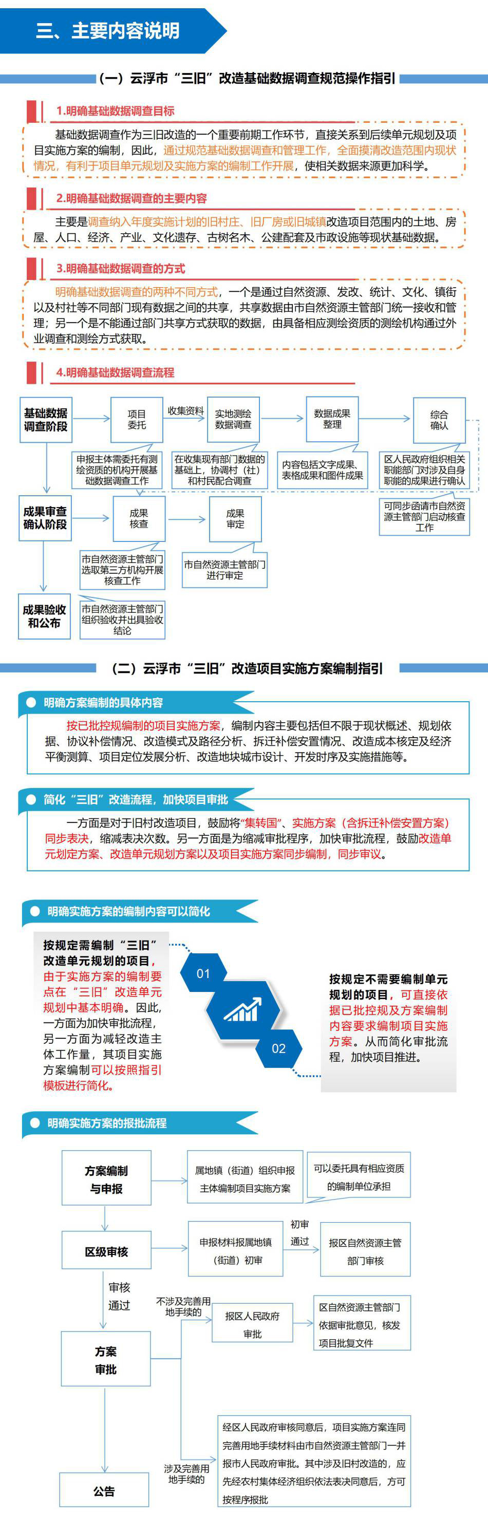 一图读懂《云浮市“三旧”改造配套政策》-2.jpg