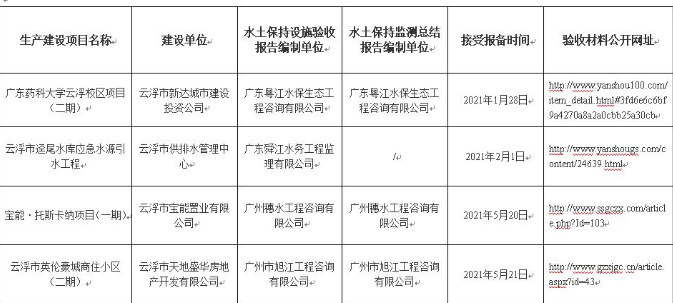 水土保持设施自主验收材料报备公示.jpg