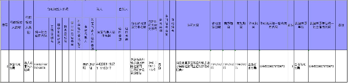 行政许可公示（罗定市连州镇步塘水库除险加固工程初步设计批复审批）.jpg