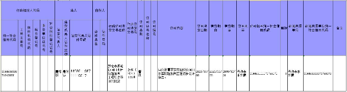 行政许可公示（罗定市泗纶镇河口水库除险加固工程初步设计批复审批）.jpg