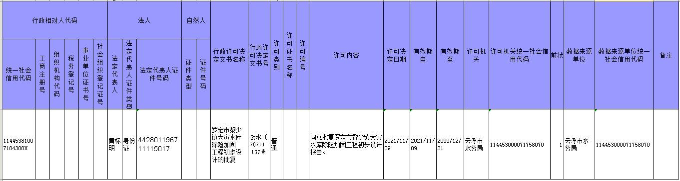 行政许可结果公示（罗定市黎少镇大寅水库除险加固工程初步设计批复审批）.jpg