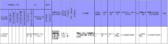 行政许可公示（罗定市罗镜镇黄鹤塘水库除险加固工程初步设计批复审批）.jpg