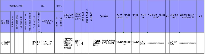 行政许可结果公示（罗定市黎少镇六电水库除险加固工程初步设计批复审批）.jpg