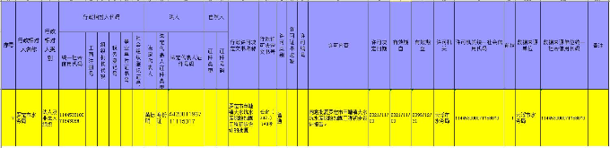 行政许可公示（罗定市苹塘镇大水坑水库除险加固工程初步设计批复审批）.jpg