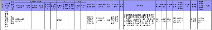 云浮市水务局准予行政许可决定书4.jpg