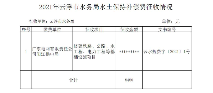 2021年云浮市水务局水土保持补偿征收情况.jpg