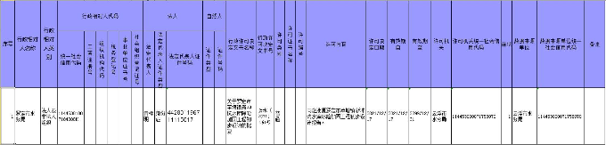 云浮市水务局行政许可事项公示（苹塘镇新冲坑水库）.jpg