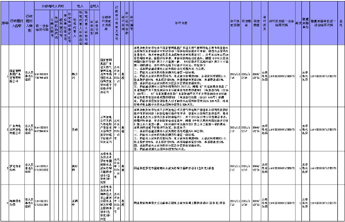 行政许可公示.jpg