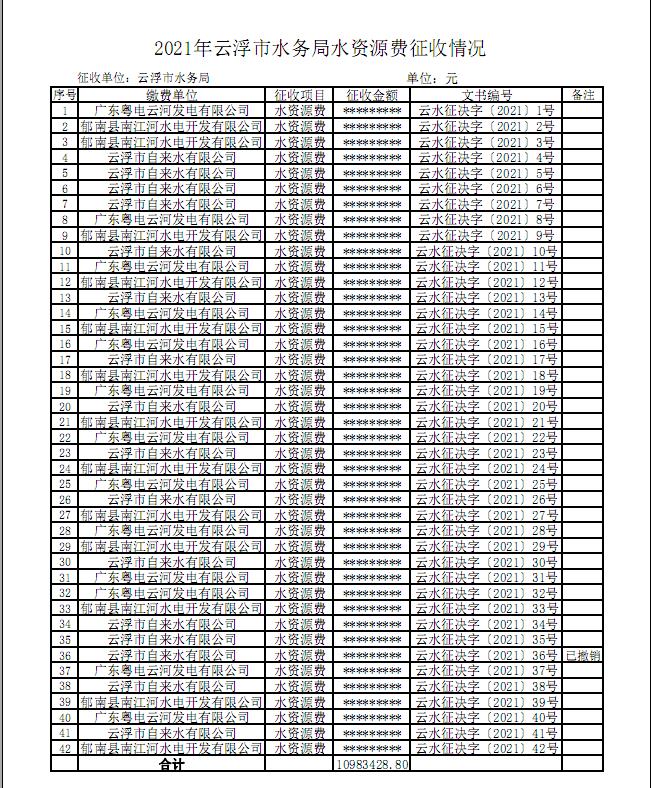 2021云浮市水务局水资源费征收情况.jpg