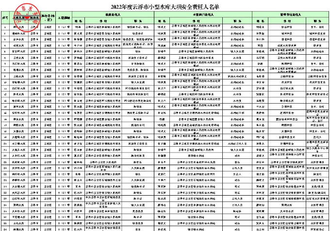 2022年度云浮市小型水库大坝安全责任人名单.jpg