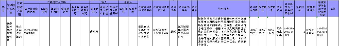 云浮市水务局准予水行政许可决定书3.jpg