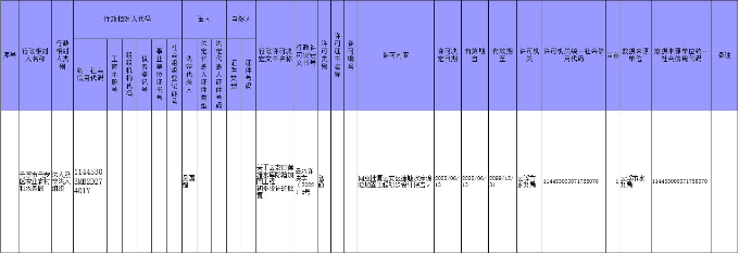 行政许可公示莲塘水库.jpg