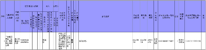 行政许可公示（水保中心）.jpg