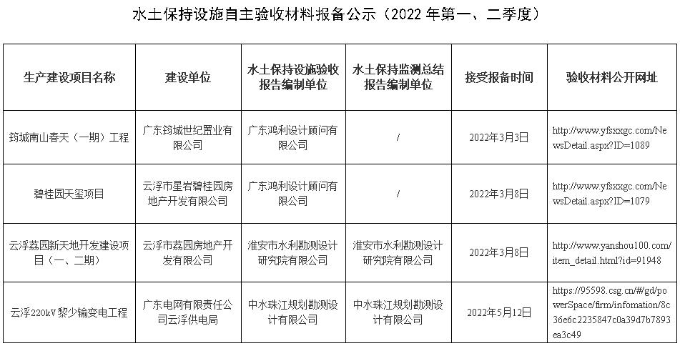 水土保持设施自主验收材料报备公示（2022年第一、二季度）.jpg