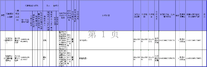 行政许可公示（水保）.jpg