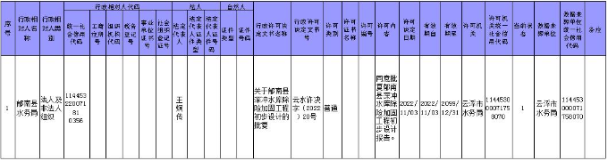 行政许可公示（建管科）.jpg