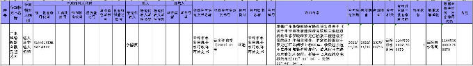 行政许可公示（河湖科）.jpg