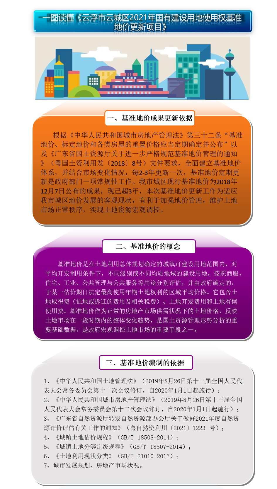 一图读懂《云浮市云城区2021年国有建设用地使用权基准地价更新项目》1.jpg