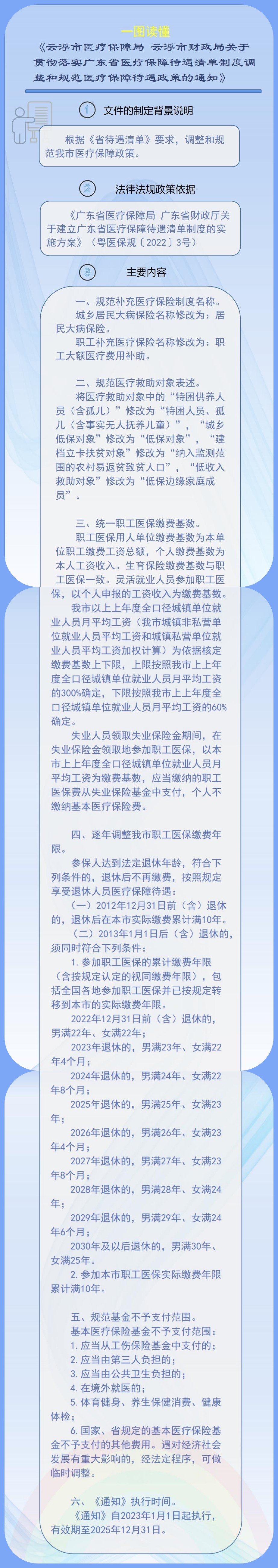 一图读懂《云浮市医疗保障局 云浮市财政局关于贯彻落实广东省医疗保障待遇清单制度调整和规范医疗保障待遇政策的通知》.jpg