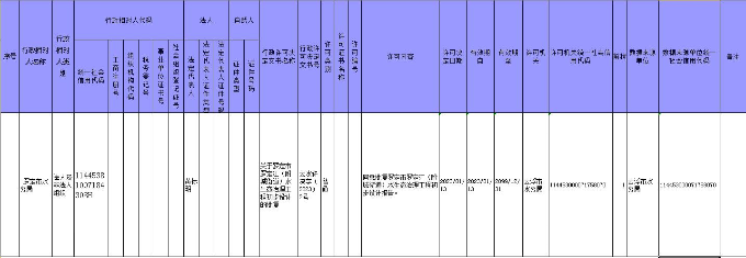 行政许可公示（建管科）.jpg