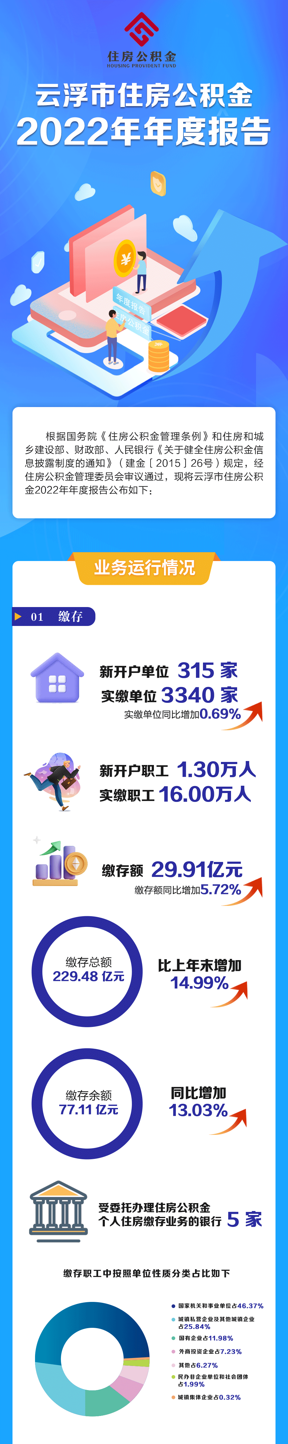 住房公积金_01.gif