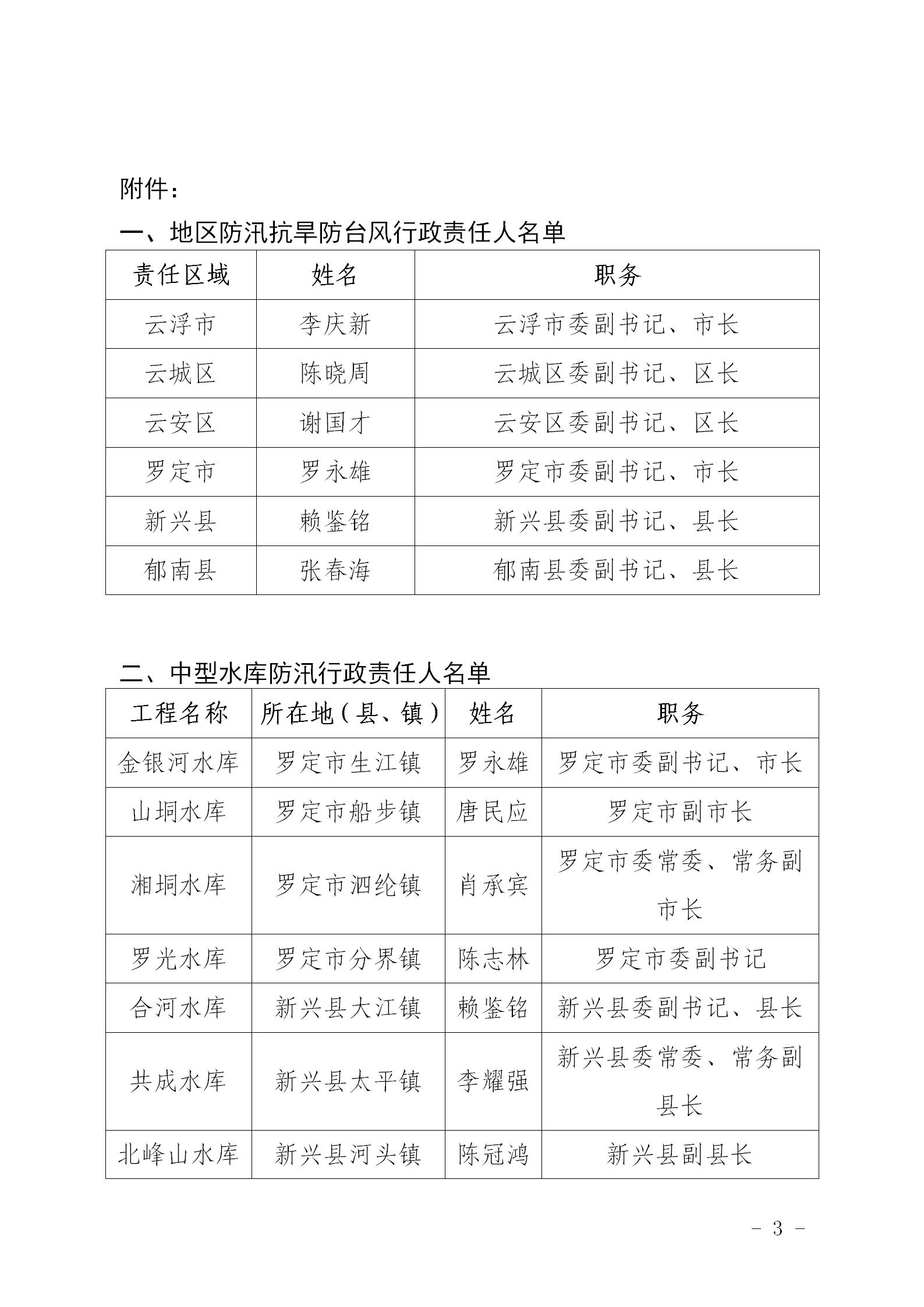 关于向社会公布云浮市2023年行政区防汛抗旱防台风行政责任人、中型水库、万亩以上堤围防汛行政责任人名单的通知_03.jpg