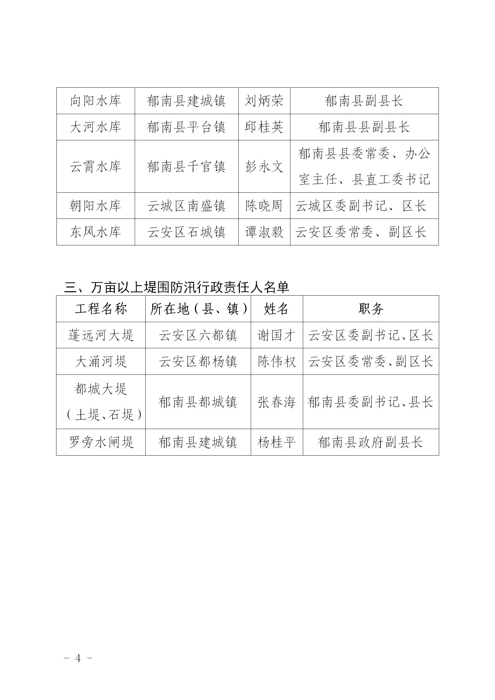 关于向社会公布云浮市2023年行政区防汛抗旱防台风行政责任人、中型水库、万亩以上堤围防汛行政责任人名单的通知_04.jpg