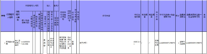 云浮市水务局行政许可事项公示（云浮市郁南县通门镇冲枚山洪沟治理工程）（防御科）.jpg