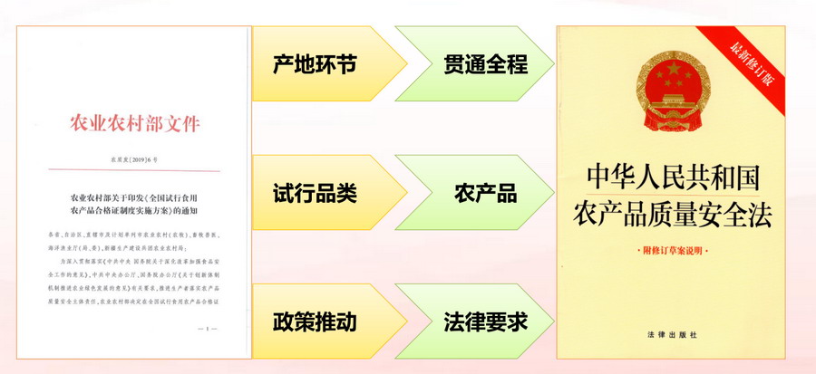 插图1.《中华人民共和国农产品质量安全法》.jpg