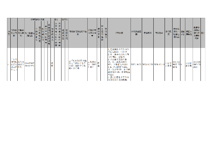 云浮市水务局行政许可事项公示（云浮110千伏思本输变电工程）_00.png