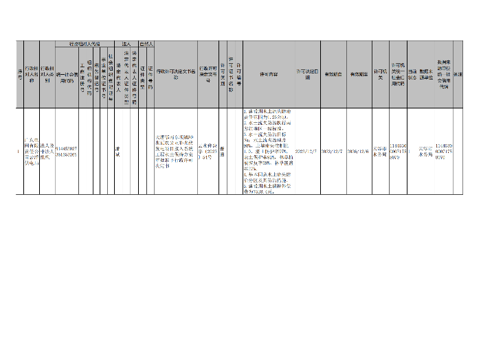 云浮市水务局行政许可事项公示（大唐郁南东坝镇80兆瓦农光互补光伏发电项目接入系统工程）_00.png