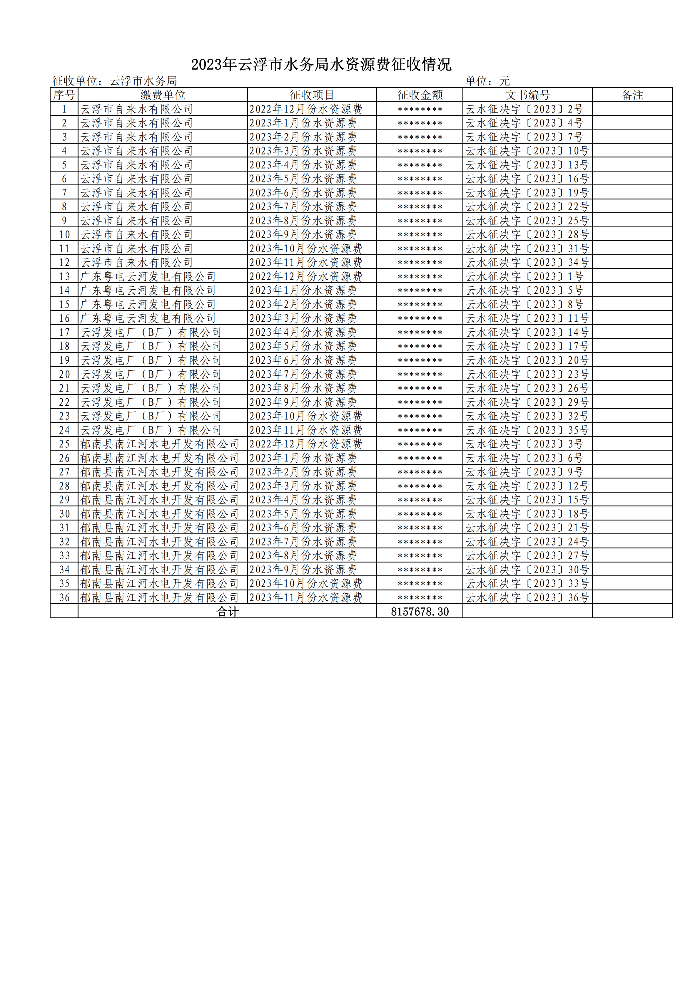 2023年云浮市水务局水资源费征收情况_00.png